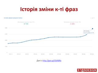 Історія зміни к-ті фраз
Дані з http://goo.gl/ObR8Rv
 