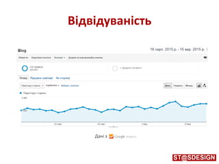 Відвідуваність
Дані з nalytics
 