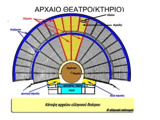 ΑΡΧΑΙΟ ΘΕΑΤΡΟ(ΚΤΗΡΙΟ)
 