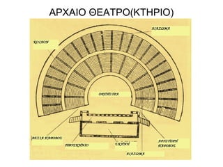 ΑΡΧΑΙΟ ΘΕΑΤΡΟ(ΚΤΗΡΙΟ)
 