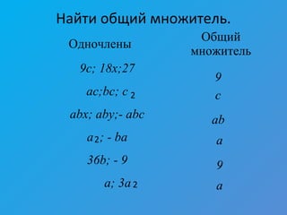 Найти общий множитель.
Одночлены
Общий
множитель
9c; 18x;27
ac;bc; c
abx; aby;- abc
a ; - ba
36b; - 9
a; 3a
2
2
2
9
с
ab
a
9
a
 
