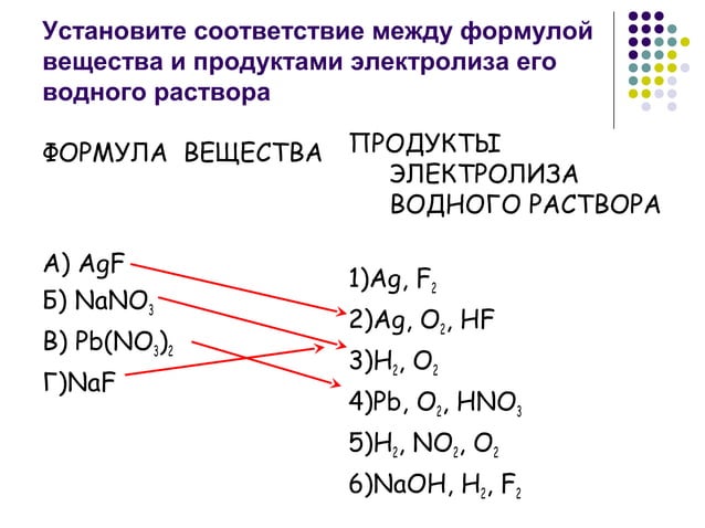 Схема электролиза раствора alcl3