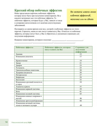 14 Онкологический центр Sofia
Краткий обзор побочных эффектов
Ниже представлен перечень побочных эффектов,
которые могут быть при получении химиотерапии. Не у
каждого возникают все эти побочные эффекты. Те
побочные эффекты, которые будут у Вас, зависят от вида
и дозировки цитостатиков и от наличия сопутствующих
заболеваний.
Вы можете иметь много
побочных эффектов,
несколько или ни одного.
Поговорите со своим врачом или мед. сестрой о побочных эффектах из этого
перечня. Спросите, какие из них могут появиться у Вас. Отметьте те побочные
эффекты, которые могут быть у Вас и обратитесь к указанным страницам для
получения информации
Название химиотерапии, которую я получаю: , ,
, , .
Побочные эффекты Побочные эффекты, которые
могут влиять на Вас
Страницы для
получения
информации
Анемия 15
Изменения аппетита 17
Кровотечение 19
Запор 21
Диарея 23
Усталость 25
Гриппоподобные симптомы 50
Задержка жидкости 50
Потеря волос 27
Инфекция 29
Бесплодие 32
Изменения в ротовой полости и
в горле
34
Тошнота и рвота 37
Изменения нервной системы 39
Боль 41
Изменения половой системы 43
Изменения кожных покровов и
ногтей 46
Изменения зрительной функции 50
Изменения мочевой системы,
почек и мочевого пузыря 49
 
