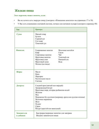 52
Жидкая пища
Этот перечень может помочь, если:
• Вы не хотите есть твердую пищу (смотрите «Изменение аппетита» на страницах 17 и 18)
• У Вас есть изменения в мочевой системе, почках или мочевом пузыре (смотрите страницу 49)
Тип Примеры
Супы Мясной отвар
Бульон
Сырный суп
Суп пюре
Томатный суп
Напитки Газированные напитки Молочные коктейли
Кофе Смузи
Спортивные напитки Чай
Фруктовые напитки Томатный сок
Фруктовые соки Овощной сок
Фруктовый пунш Вода
Молоко (все виды)
Жиры Масло
Крем
Маргарин
Растительное масло
Сметана
Десерты Сладкий крем (мягкий или твердый)
Замороженный йогурт
Фруктовые пюре, которые разбавлены водой
Желатин
Мед
Мороженое без кусочков (например, орехи или кусочки печенья)
Молочное мороженое
Желе
Пудинг
Сироп
Йогурт (простой или ванильный)
Заменители
и добавки
Быстрорастворимые напитки для завтрака
Жидкие заменители пищи
 