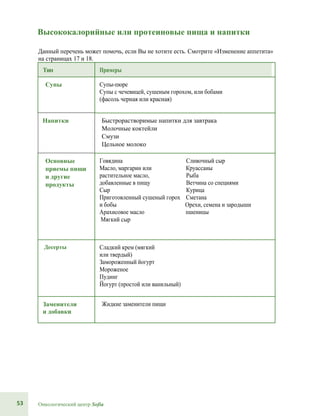 53 Онкологический центр Sofia
Высококалорийные или протеиновые пища и напитки
Данный перечень может помочь, если Вы не хотите есть. Смотрите «Изменение аппетита»
на страницах 17 и 18.
Тип Примеры
Супы Супы-пюре
Супы с чечевицей, сушеным горохом, или бобами
(фасоль черная или красная)
Напитки Быстрорастворимые напитки для завтрака
Молочные коктейли
Смузи
Цельное молоко
Основные
приемы пищи
и другие
продукты
Говядина Сливочный сыр
Масло, маргарин или Круассаны
растительное масло, Рыба
добавленные в пищу Ветчина со специями
Сыр Курица
Приготовленный сушеный горох Сметана
и бобы Орехи, семена и зародыши
Арахисовое масло пшеницы
Мягкий сыр
Десерты Сладкий крем (мягкий
или твердый)
Замороженный йогурт
Мороженое
Пудинг
Йогурт (простой или ванильный)
Заменители
и добавки
Жидкие заменители пищи
 