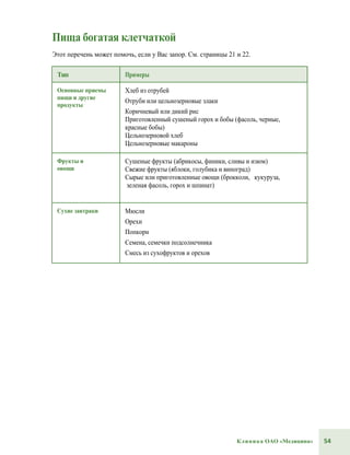 54Клиника ОАО «Медицина»
Пища богатая клетчаткой
Этот перечень может помочь, если у Вас запор. См. страницы 21 и 22.
Тип Примеры
Основные приемы
пищи и другие
продукты
Хлеб из отрубей
Отруби или цельнозерновые злаки
Коричневый или дикий рис
Приготовленный сушеный горох и бобы (фасоль, черные,
красные бобы)
Цельнозерновой хлеб
Цельнозерновые макароны
Фрукты и
овощи
Сушеные фрукты (абрикосы, финики, сливы и изюм)
Свежие фрукты (яблоки, голубика и виноград)
Сырые или приготовленные овощи (брокколи, кукуруза,
зеленая фасоль, горох и шпинат)
Сухие завтраки Мюсли
Орехи
Попкорн
Семена, семечки подсолнечника
Смесь из сухофруктов и орехов
 