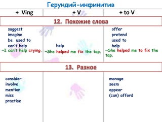 Герундий-инфинитив
+ Ving + V + to V
suggest
imagine
be used to
can’t help
offer
pretend
used to
helphelp
~She helped me to fix the
tap.
~She helped me fix the tap.~I can’t help crying.
consider
involve
mention
miss
practise
manage
seem
appear
(can) afford
 