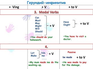 Герундий-инфинитив
+ Ving + V + to V
Can
Must
May
Might
Will
Should
.......
Have
Ought
Let him
Make me
.....
~You should do your
homework.
~You have to visit a
doctor.
~My mum made me do the
washing-up.
+ V
+ V
+ to V
Passive
be made + to V
~He was made to pay
for the damage.
 