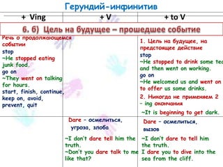 Герундий-инфинитив
+ Ving + V + to V
stop
~He stopped eating
junk food.
go on
~They went on talking
for hours.
start, finish, continue,
keep on, avoid,
prevent, quit
stop
~He stopped to drink some tea
and then went on working.
go on
~He welcomed us and went on
to offer us some drinks.
Речь о продолжающемся
событии
1. Цель на будущее, на
предстоящее действие
2. Никогда не применяем 2
– ing окончания
~It is beginning to get dark.
Dare – осмелиться,
угроза, злоба
~I don’t dare tell him the
truth.
~Don’t you dare talk to me
like that?
~I don’t dare to tell him
the truth.
I dare you to dive into the
sea from the cliff.
Dare – осмелиться,
вызов
 