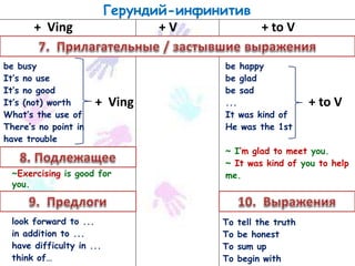 be busy
It’s no use
It’s no good
It’s (not) worth
What’s the use of
There’s no point in
have trouble
be happy
be glad
be sad
...
It was kind of
He was the 1st
~ I’m glad to meet you.
~ It was kind of you to help
me.
Герундий-инфинитив
+ Ving + V + to V
To tell the truth
To be honest
To sum up
To begin with
+ to V+ Ving
look forward to ...
in addition to ...
have difficulty in ...
think of…
~Exercising is good for
you.
 