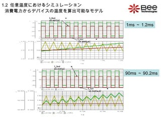 パワーデバイスのデバイスモデリング