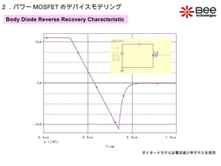 パワーデバイスのデバイスモデリング