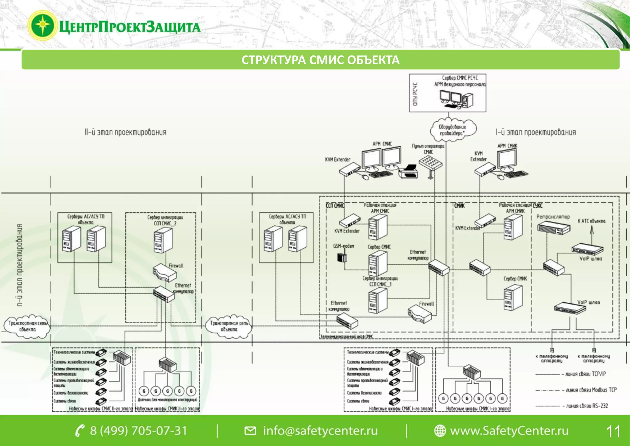 11
СТРУКТУРА СМИС ОБЪЕКТА
 