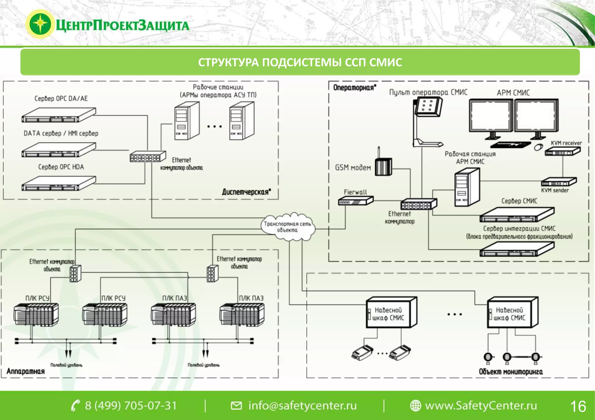 16
СТРУКТУРА ПОДСИСТЕМЫ ССП СМИС
 