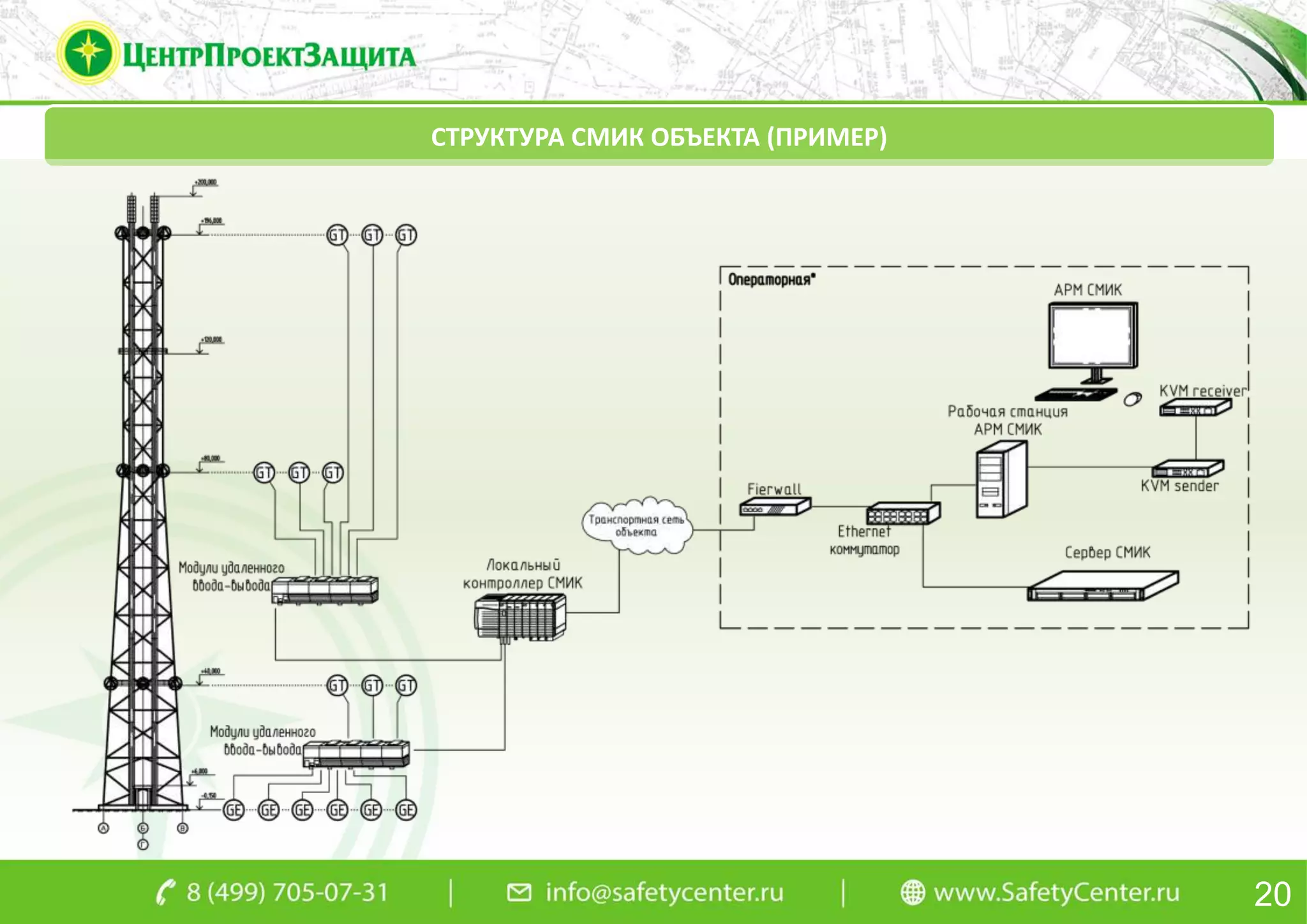 20
СТРУКТУРА СМИК ОБЪЕКТА (ПРИМЕР)
 