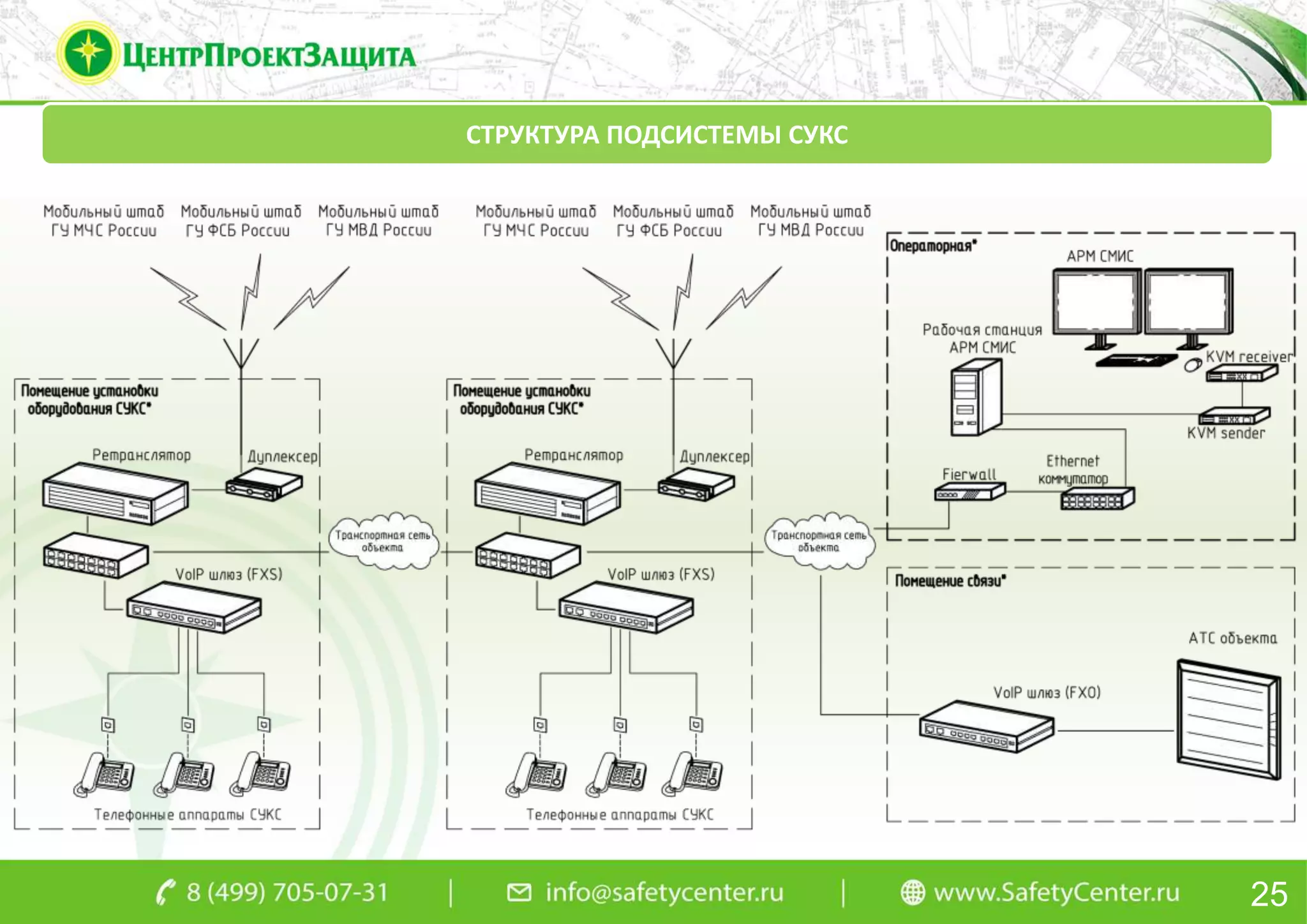 25
СТРУКТУРА ПОДСИСТЕМЫ СУКС
 