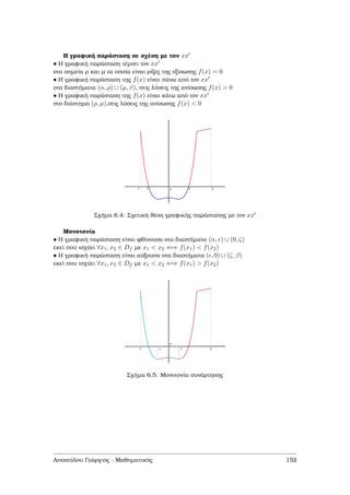 Η γραφική παράσταση σε σχέση µε τον xx
• Η γραφική παράσταση τέµνει τον xx
στα σηµεία ϱ και µ τα οποία είναι ϱίζες της εξίσωσης f(x) = 0
• Η γραφική παράσταση της f(x) είναι πάνω από τον xx
στα διαστήµατα (α, ρ) ∪ (µ, β), στις λύσεις της ανίσωσης f(x) > 0
• Η γραφική παράσταση της f(x) είναι κάτω από τον xx
στο διάστηµα (ρ, µ),στις λύσεις της ανίσωσης f(x) < 0
Σχήµα 6.4: Σχετική ϑέση γραφικής παράστασης µε τον xx
Μονοτονία
• Η γραφική παράσταση είναι ϕθίνουσα στα διαστήµατα (α, ) ∪ (0, ζ)
εκεί που ισχύει ∀x1, x2 ∈ Df µε x1 < x2 ⇐⇒ f(x1) < f(x2)
• Η γραφική παράσταση είναι αύξουσα στα διαστήµατα ( , 0) ∪ (ζ, β)
εκεί που ισχύει ∀x1, x2 ∈ Df µε x1 < x2 ⇐⇒ f(x1) > f(x2)
Σχήµα 6.5: Μονοτονία συνάρτησης
Αποστόλου Γεώργιος - Μαθηµατικός 152
 