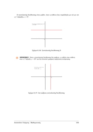 Ο συντελεστής διεύθυνσης είναι µηδέν, όταν η ευθεία είναι παράλληλα µε τον µε τον
xx , δηλαδή ω = 0o.
Σχήµα 6.16: Συντελεστής διεύθυνσης 0
Ρ ΠΡΟΣΟΧΗ!!! ΄Οταν ο συντελεστής διεύθυνσης δεν ορίζεται, η ευθεία είναι κάθετη
στον xx δηλαδή ω = 90o
και δεν αποτελεί γραφική παράσταση συνάρτησης.
Σχήµα 6.17: ∆εν ορίζεται συντελεστής διεύθυνσης
Αποστόλου Γεώργιος - Μαθηµατικός 164
 