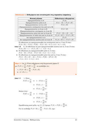 Μεθοδολογία 1.3 Ενδεχόµενα που αντιστοιχούν στις παρακάτω εκφράσεις
Φυσική γλώσσα Πιθανότητα ενδεχοµένου
Πραγµατοποιείται το Α P(A)
Πραγµατοποιείται µόνο το Α P(A − B) = P(A ∩ B )
Πραγµατοποιείται το Α ή το Β P(A ∪ B)
( Πραγµατοποιείτε τουλάχιστον ένα από τα Α, Β)
Πραγµατοποιείται το Α και το Β P(A ∩ B)
(Πραγµατοποιούνται ταυτόχρονα τα Α και Β)
Πραγµατοποιείται µόνο ένα από τα Α και Β P((A − B) ∪ (B − A))
Πραγµατοποιείται το πολύ ένα από τα Α και Β P((A ∩ B) ) = P(A ∪ B )
∆εν πραγµατοποιείται το Α P(A )
∆εν πραγµατοποιείται κανένα από τα Α και Β P((A ∪ B) ) = P(A ∩ B )
Η πιθανότητα να πραγµατοποιηθεί ένα τουλάχιστον από τα A και B είναι:
P(A ∪ B) = P(A) + P(B) − P(A ∩ B) = 0, 4 + 0, 3 − 0, 1 = 0, 6.
Λύση 1.10 i.ii. Η πιθανότητα να µην πραγµατοποιηθεί κανένα από τα A και B είναι:
P(A ∪ B) = 1 − P(A ∪ B) = 1 − 0, 6 = 0, 4.
iii. Η πιθανότητα να πραγµατοποιηθεί µόνο το A είναι:
P(A − B) = P(A) − P(A ∩ B) = 0, 4 − 0, 1 = 0, 3.
iv. Η πιθανότητα να πραγµατοποιηθεί µόνο ένα από τα A και B είναι:
P[(A − B) ∪ (B − A)] = P(A) + P(B) − 2P(A ∩ B)
= 0, 4 + 0, 3 − 2 · 0, 1 = 0, 5.
Θέµα 1.11 Αν A, B δυο ενδεχόµενα ενός δειγµατικού χώρου Ω
µε P(A ) ≤
11
25
, P(B ) ≤
13
25
, να αποδείξετε ότι:
i. P(A ∩ B) ≥
26
25
− P(A ∪ B).
ii. A ∩ B = .
Λύση 1.11 i. Είναι:
P(A ) ≤
11
25
⇔ 1 − P(A) ≤
11
25
⇔ P(A) ≥ 1 −
11
25
⇔ P(A) ≥
14
25
(1)
Ακόµα είναι:
P(B ) ≤
13
25
⇔ 1 − P(B) ≤
13
25
⇔ P(B) ≥ 1 −
13
25
⇔ P(A) ≥
12
25
(2)
Προσθέτοντας κατά µέλη, τις (1), (2) έχουµε P(A) + P(B) ≥
26
25
(3)
Για να αποδείξω P(A ∩ B) ≥
26
25
− P(A ∪ B), έχω:
Αποστόλου Γεώργιος - Μαθηµατικός 21
 