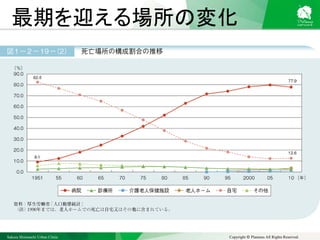 Sakura Shinmachi Urban Clinic Copyright © Platanus All Rights Reserved.
最期を迎える場所の変化
 