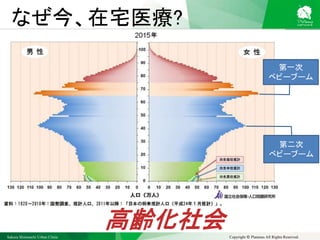 Sakura Shinmachi Urban Clinic Copyright © Platanus All Rights Reserved.
なぜ今、在宅医療?
第一次
ベビーブーム
第二次
ベビーブーム
高齢化社会
 