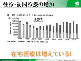 Sakura Shinmachi Urban Clinic Copyright © Platanus All Rights Reserved.
往診・訪問診療の増加
 