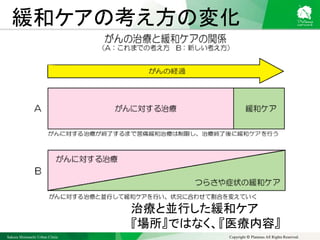 Sakura Shinmachi Urban Clinic Copyright © Platanus All Rights Reserved.
緩和ケアの考え方の変化
治療と並行した緩和ケア
『場所』ではなく、『医療内容』
 