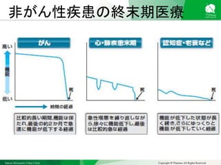 Sakura Shinmachi Urban Clinic Copyright © Platanus All Rights Reserved.
非がん性疾患の終末期医療
 