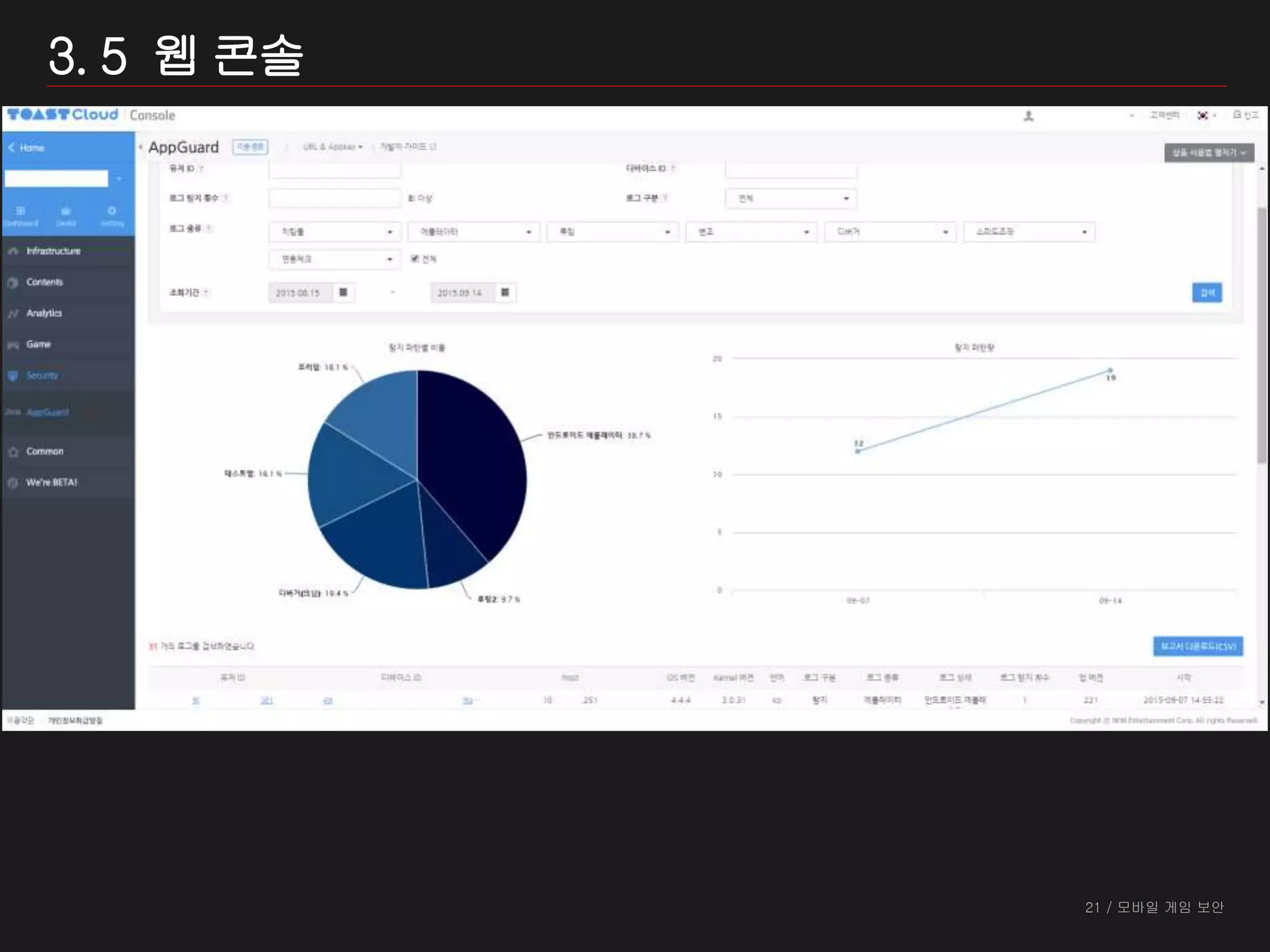 21 / 모바일 게임 보안
3. 5 웹 콘솔
 