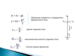 максимальная высота подъема тела
полное время движения
время подъема тела
Проекция скорости и координаты
брошенного тела
 