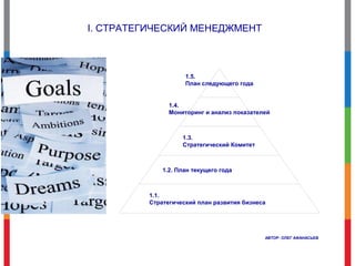 I. СТРАТЕГИЧЕСКИЙ МЕНЕДЖМЕНТ
1.5.
План следующего года
1.4.
Мониторинг и анализ показателей
1.3.
Стратегический Комитет
1.2. План текущего года
1.1.
Стратегический план развития бизнеса
АВТОР: ОЛЕГ АФАНАСЬЕВ
 