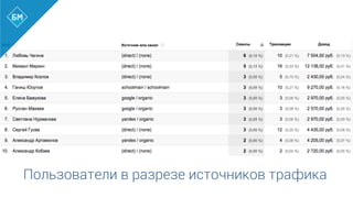 Пользователи в разрезе источников трафика
 