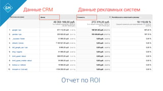 Отчет по ROI
Данные CRM Данные рекламных систем
 