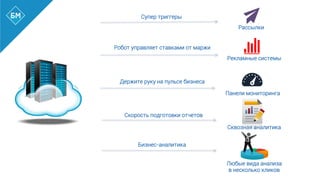 Супер триггеры
Робот управляет ставками от маржи
Держите руку на пульсе бизнеса
v!Рассылки
rРекламные системы
Панели мониторинга
Скорость подготовки отчетов
Сквозная аналитика
Бизнес-аналитика
Любые вида анализа
в несколько кликов
 