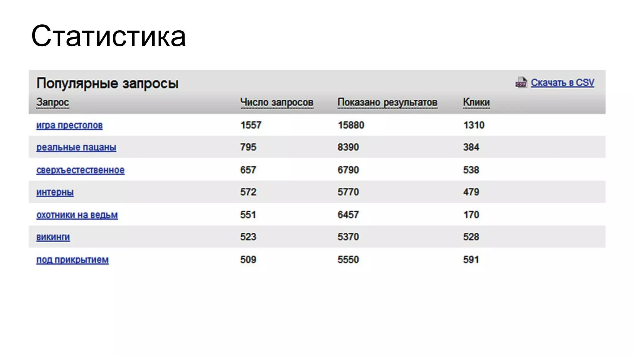 Статистика
 