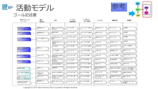 Copyright (C) 2015 Takumi Business Place Corporation All Rights Reserved.Copyright (C) 2015 Takumi Business Place Corporation All Rights Reserved.
26
参考
 