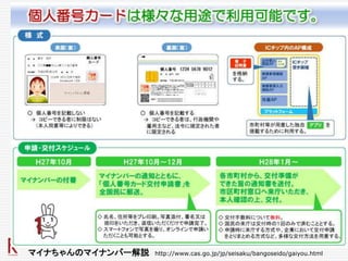 マイナちゃんのマイナンバー解説 http://www.cas.go.jp/jp/seisaku/bangoseido/gaiyou.html
 