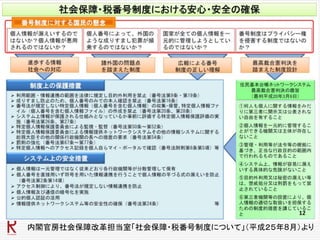 内閣官房社会保障改革担当室「社会保障・税番号制度について」（平成２５年8月）より
 