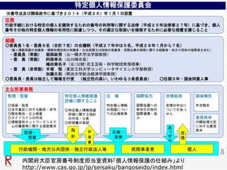 内閣府大臣官房番号制度担当室資料「個人情報保護の仕組み」より
http://www.cas.go.jp/jp/seisaku/bangoseido/index.html
 