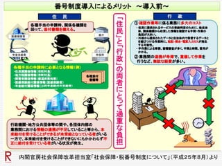 内閣官房社会保障改革担当室「社会保障・税番号制度について」（平成２５年8月）より
 