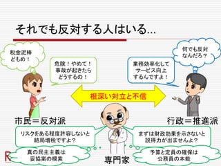 それでも反対する人はいる…
市民＝反対派 行政＝推進派
専門家
危険！やめて！
事故が起きたら
どうするの！
業務効率化して
サービス向上
するんですよ！
何でも反対
なんだろ？
根深い対立と不信
まずは財政効果を示さないと
説得力が出ませんよ？
リスクをある程度許容しないと
結局増税ですよ？
真の民主主義は
妥協案の模索
予算と定員の確保は
公務員の本能
税金泥棒
どもめ！
 