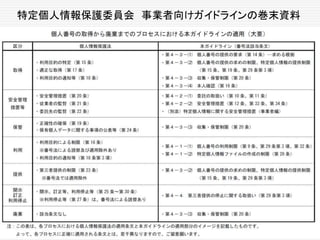特定個人情報保護委員会 事業者向けガイドラインの巻末資料
 