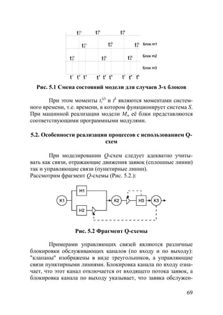 69
Рис. 5.1 Смена состояний модели для случаев 3-х блоков
При этом моменты ti
(j)
и tk
являются моментами систем-
ного времени, т.е. времени, в котором функционирует система S.
При машинной реализации модели Мм её блки представляются
соответствующими программными модулями.
5.2. Особенности реализации процессов с использованием Q-
схем
При моделировании Q-схем следует адекватно учиты-
вать как связи, отражающие движения заявок (сплошные линии)
так и управляющие связи (пунктирные линии).
Рассмотрим фрагмент Q-схемы (Рис. 5.2.):
Рис. 5.2 Фрагмент Q-схемы
Примерами управляющих связей являются различные
блокировки обслуживающих каналов (по входу и по выходу):
"клапаны" изображены в виде треугольников, а управляющие
связи пунктирными линиями. Блокировка канала по входу озна-
чает, что этот канал отключается от входящего потока заявок, а
блокировка канала по выходу указывает, что заявка обслужен-
Copyright ОАО «ЦКБ «БИБКОМ» & ООО «Aгентство Kнига-Cервис»
 