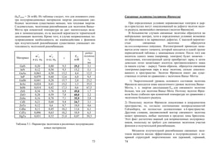 73
(kBTкомн = 26 мэВ). Из таблицы следует, что для основного спек-
тра полупроводниковых материалов энергия диссоциации сво-
бодных экситонов существенно меньше, чем тепловая энергия.
Следовательно, экситонная рекомбинация для экситонов Ванье–
Мотта при комнатной температуре не дает значительных вкла-
дов в люминесценцию, из-за высокой вероятности термической
диссоциации экситона. Кроме того, в случае непрямозонных по-
лупроводников необходимость во взаимодействии с фононом
при излучательной рекомбинации существенно уменьшает ин-
тенсивность экситонной рекомбинации.
Материал
m*
n
в ед. m0
m*
p
в ед. m0
ε
Eex
мэВ
радиус
экситона
rex
нм
GaN 0,20 0,80 9,3 25,2 3,1
InN 0,12 0,50 9,3 15,2 5,1
GaAs 0,063 0,50 13,2 4,4 12,5
InP 0,079 0,60 12,6 6,0 9,5
GaSb 0,041 0,28 15,7 2,0 23,2
InAs 0,024 0,41 15,2 1,3 35,5
InSb 0,014 0,42 17,3 0,6 67,5
ZnS 0,34 1,76 8,9 49,0 1,7
ZnO 0,28 0,59 7,8 60,0 2,2
ZnSe 0,16 0,78 7,1 35,9 2,8
CdS 0,21 0,68 9,4 24,7 3,1
ZnTe 0,12 0,6 8,7 18,0 4,6
CdSe 0,11 0,45 10,2 11,6 6,1
CdTe 0,096 0,63 10,2 10,9 6,5
HgTe 0,031 0,32 21,0 0,87 39,3
Таблица 5.1. Параметры экситонов в различных полупроводни-
ковых материалах
74
Связанные экситоны (экситоны Френкеля)
При определенных условиях неравновесные электрон и дыр-
ка в кристаллах могут локализованный на дефекте экситон мало-
го радиуса, являющийся связанным (экситон Френкеля).
В большинстве случаев связанные экситоны образуются на
нейтральных центрах, хотя в определенных условиях возможно
их образование и на заряженных дефектах. С высокой вероятно-
стью связанные экситоны образуются
на изоэлектронных ловушках. Изоэлектронной примесью назы-
вается атом такого элемента, который находится в одной группе
периодической таблицы с замещаемым атомом. После того как
носитель одного знака (например, электрон) будет захвачен –
локализован, изоэлектронный центр приобретает заряд и затем
довольно легко захватывает носитель противоположного знака
(в нашем случае – дырку). Таким образом, образуется связанная
электронно-дырочная пара в виде экситона, сильно локализо-
ванного в пространстве. Экситон Френкеля имеет два суще-
ственных отличия по сравнению с экситоном Ванье–Мотта:
1) Энергетический уровень основного состояния экситона
Френкеля находится ниже аналогичного уровня экситона Ванье–
Мотта, т. е. энергия диссоциации Eex для связанного экситона
больше, чем для экситона Ванье–Мота. Поэтому экситон Френ-
келя более стабилен при комнатной температуре по сравнению с
экситоном большого радиуса.
2) Поскольку экситон Френкеля локализован в координатном
пространстве, то, согласно соотношению неопределенностей
Гейзенберга, он полностью делокализован в k-пространстве.
Другими словами, квазиволновой вектор связанного экситона
может принимать любые значения в пределах зоны Брюллена.
Этот факт достаточно важный для непрямозонных полупровод-
ников, поскольку не требует для связанных экситонов участия
фононов в излучательной рекомбинации.
Механизм излучательной рекомбинации связанных экси-
тонов является весьма эффективным в полупроводниках с не-
прямой структурой энергетических зон (кремний, германий,
Copyright ОАО «ЦКБ «БИБКОМ» & ООО «Aгентство Kнига-Cервис»
 