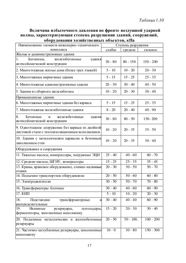 Таблица безопасности автомобилей