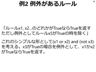 例2 例外があるルール
「ルールx1, x2…のどれかがTrueならTrueを返す
ただし例外としてルールx5がTrueの時を除く」
これのシンプルな形として(x1 or x2) and (not x3)
を考える。x3がTrueの場合を例外として、x1かx2
がTrueならTrueを返す。
14
 