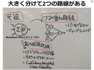 大きく分けて2つの路線がある
30
McCalloch-Pitts人工ニューロン
 