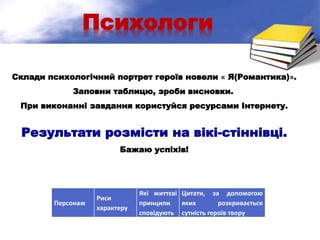 Психологи
Персонаж
Риси
характеру
Які життєві
принципи
сповідують
Цитати, за допомогою
яких розкривається
сутність героїв твору
Склади психологічний портрет героїв новели « Я(Романтика)».
Заповни таблицю, зроби висновки.
При виконанні завдання користуйся ресурсами Інтернету.
Результати розмісти на вікі-стіннівці.
Бажаю успіхів!
 