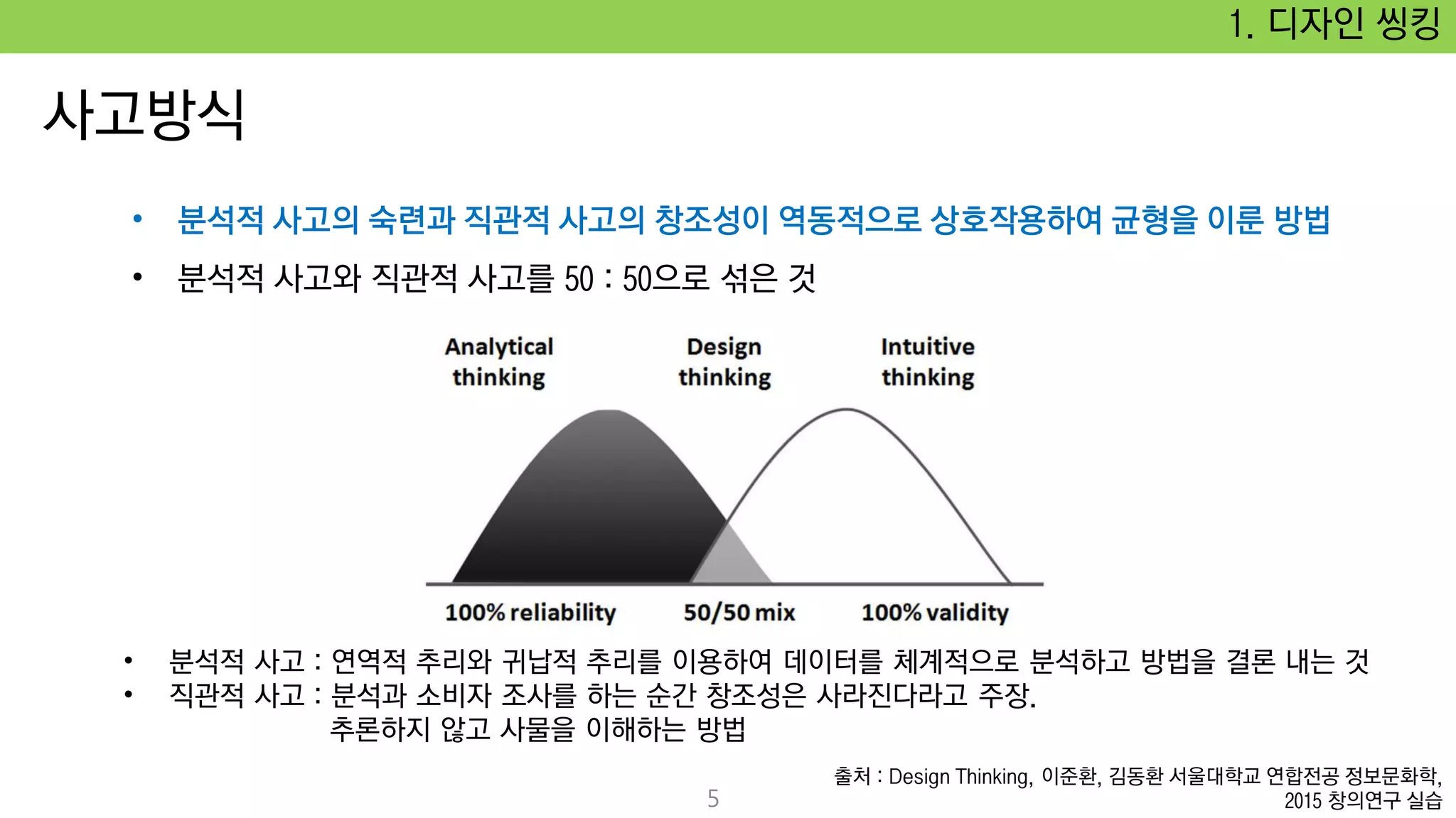1. 디자인 씽킹
사고방식
5
 