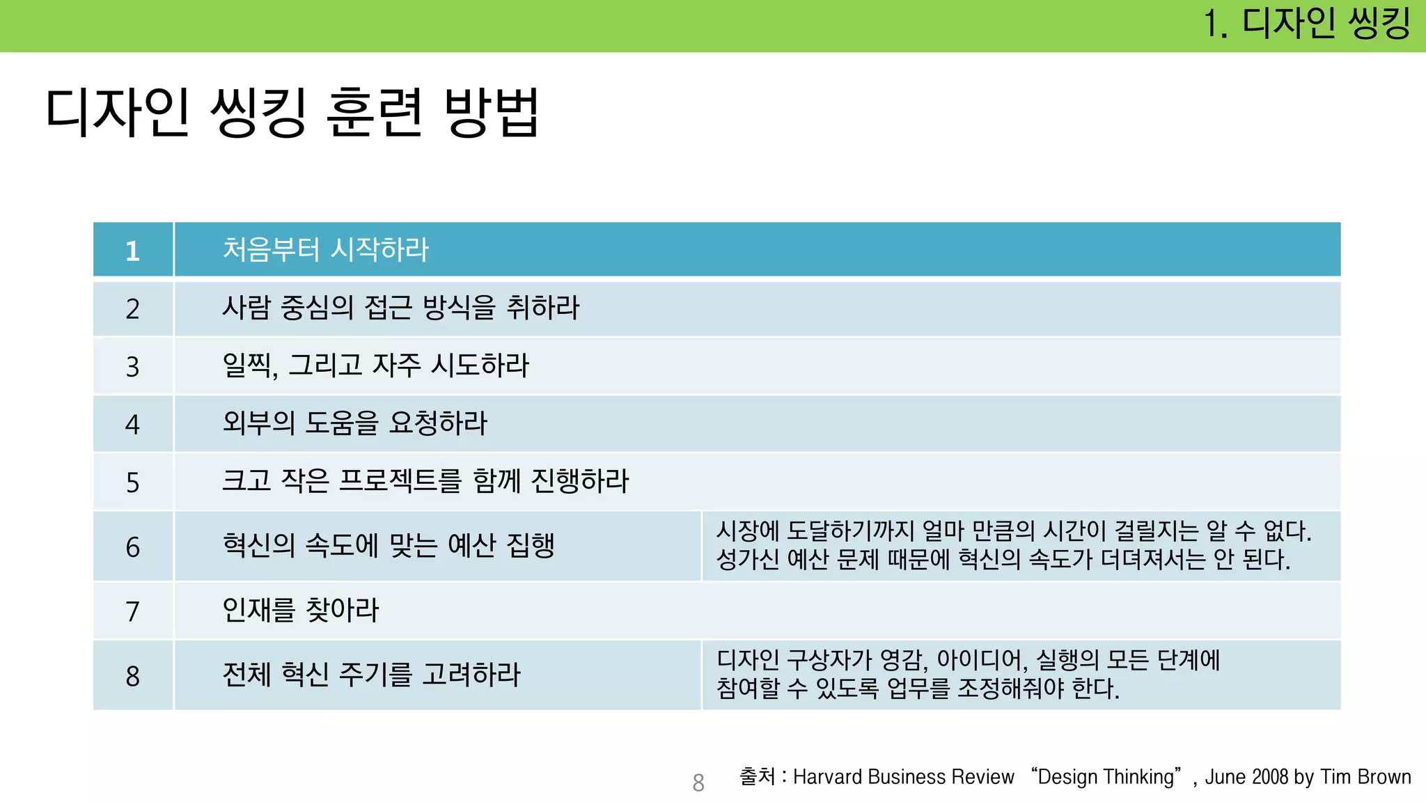 1. 디자인 씽킹
1
2
3
4
5
6
7
8
8
 